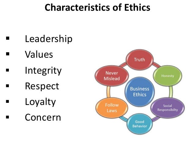 Ethics in Human Resource Management